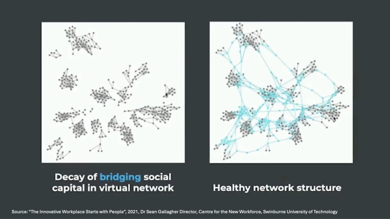 Why physical proximity matters for the innovative organisation