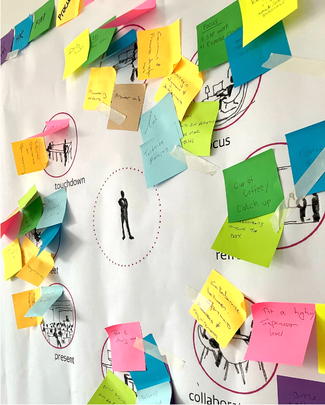 A brainstorming or planning board with handwritten notes and colorful sticky notes arranged around a central stick figure drawing. The sticky notes contain various ideas and keywords such as 'touchdown,' 'present,' 'focus,' 'cup of coffee,' and 'at a higher supernova level.' Some notes are taped or attached with string, and the background has sketches and diagrams related to project planning or team collaboration.