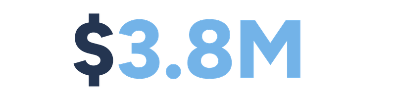 Graphic showing $3.8M