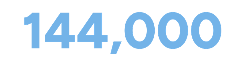 Graphic showing 144,000