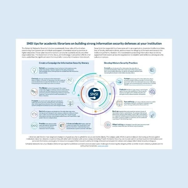 Infographic titled “SNSI tips for academic librarians on building strong information security defences at your institution,” outlining practical cybersecurity, information literacy and security best practices.
