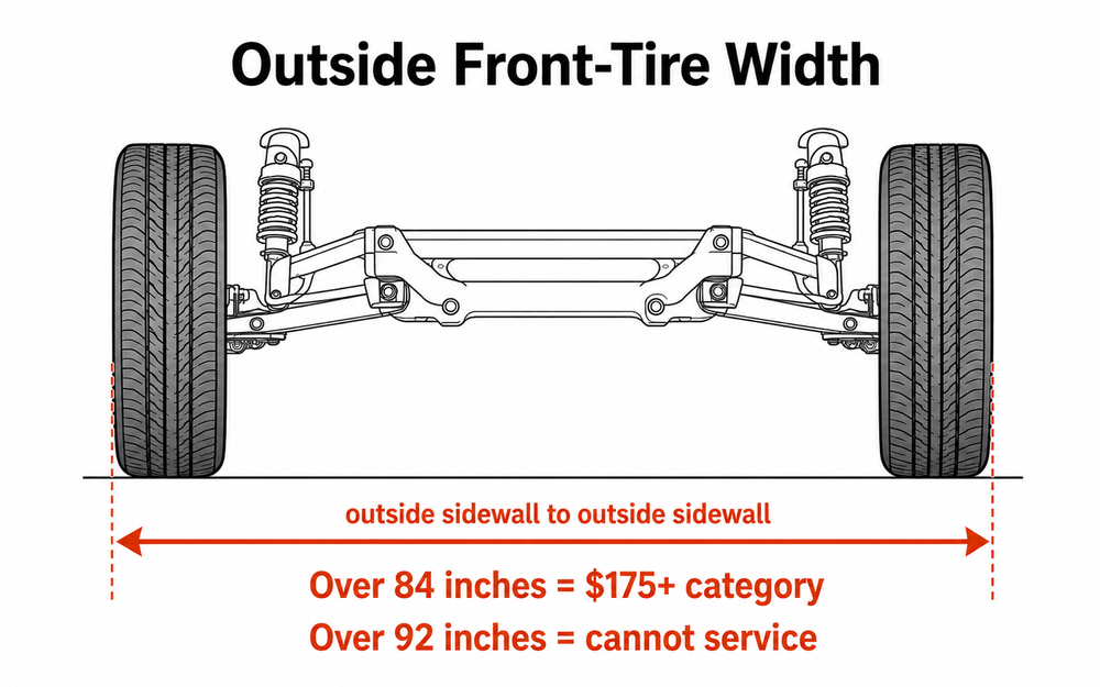 Diagram showing front tire width measured from the outside sidewall of one front tire to the outside sidewall of the other.