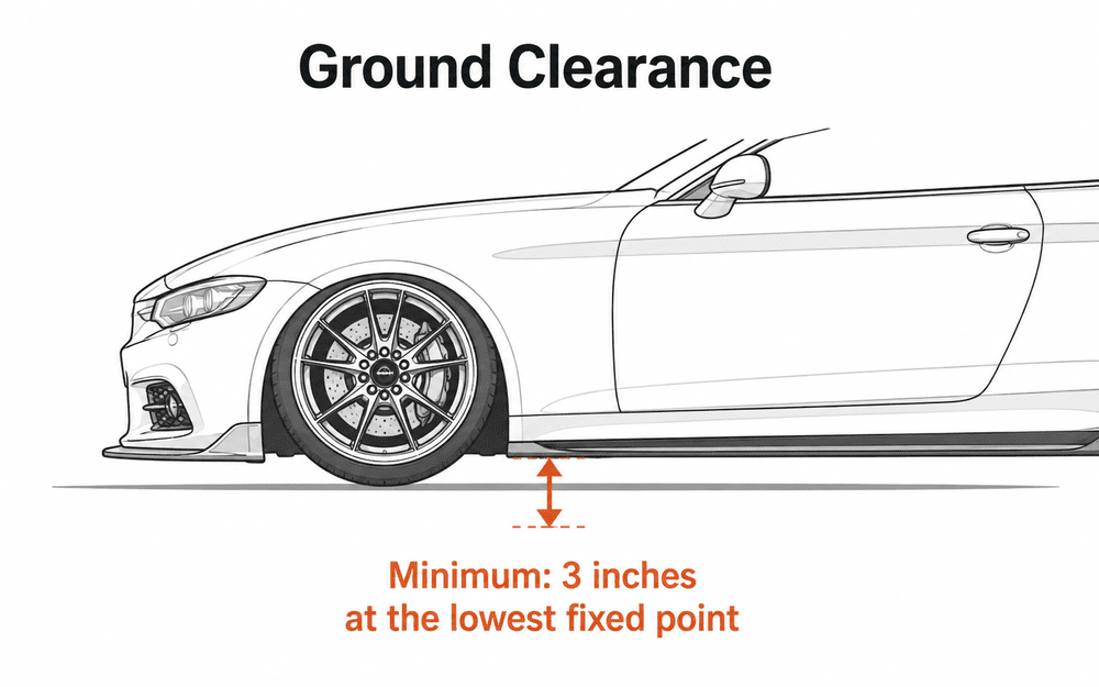 Diagram showing a minimum of 3 inches of ground clearance at the lowest fixed point of a lowered vehicle.