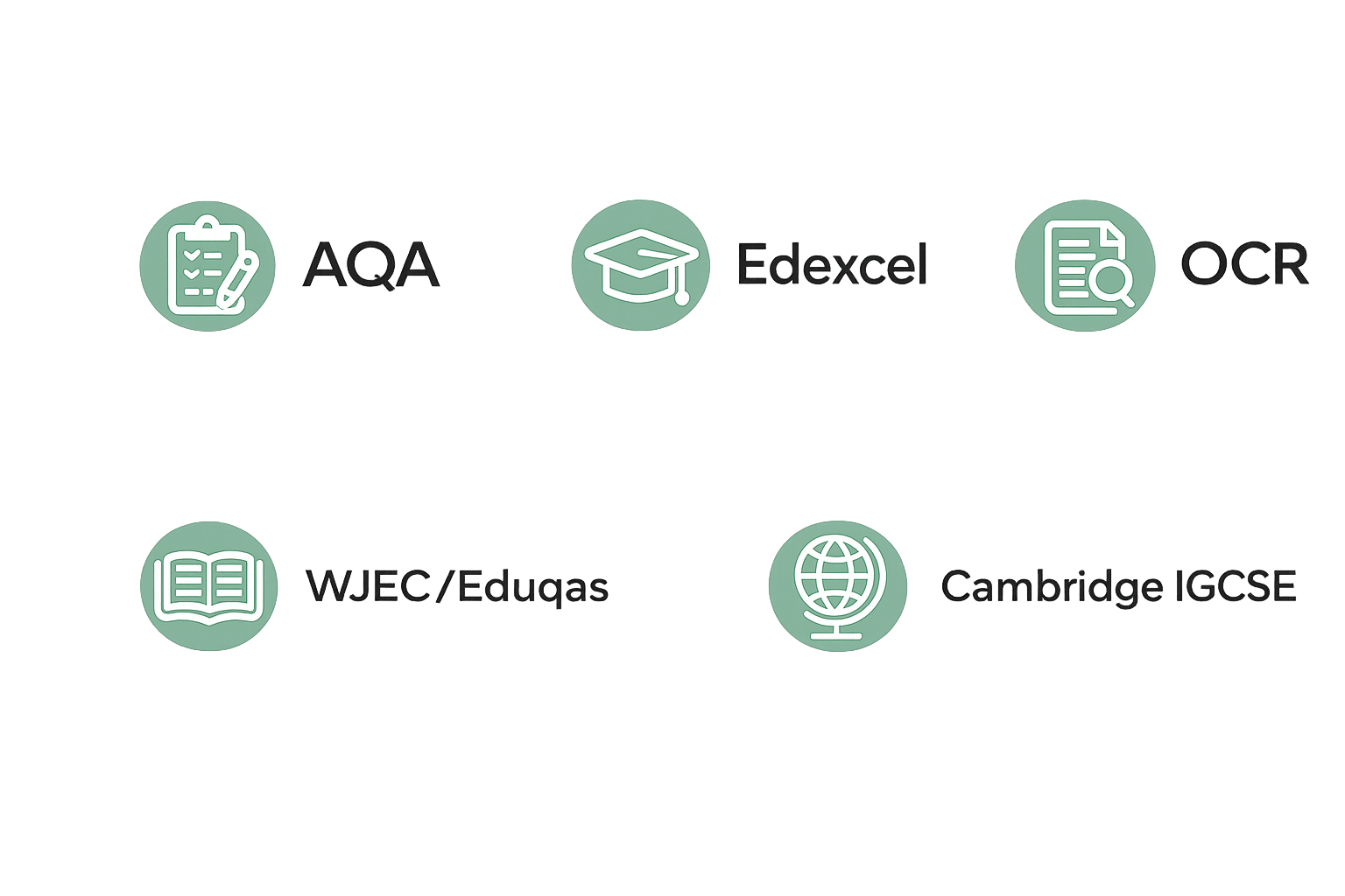 A digital diagram showing various educational resources and platforms, including icons and text for AQA, Edexcel, OCR, WJEC/Eduqas, and Cambridge IGCSE.