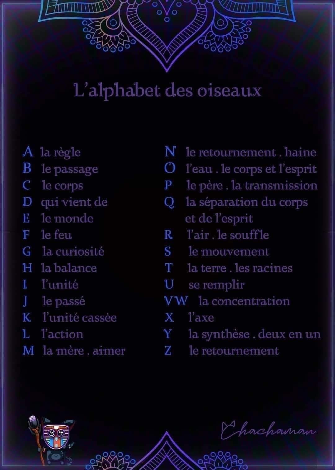 Langage des oiseaux