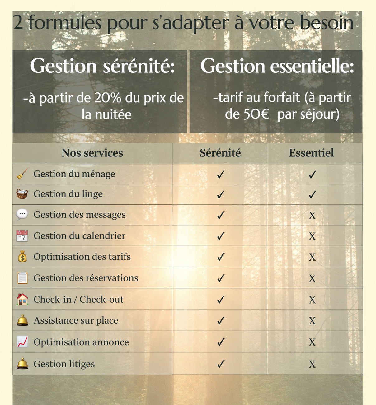 tarif conciergerie presqu'ile guérandaise la baule nantes