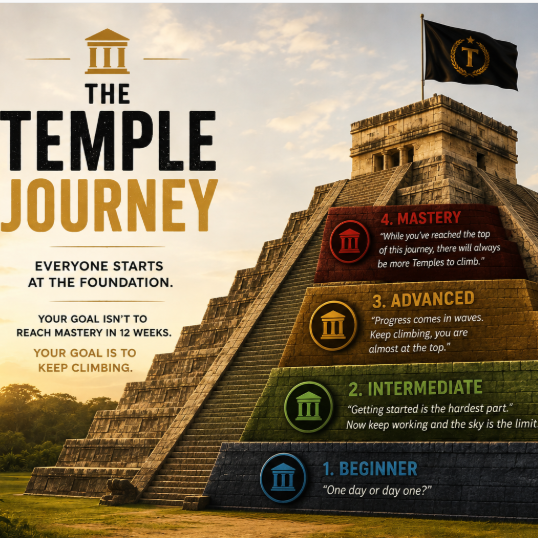 Temple Bundle