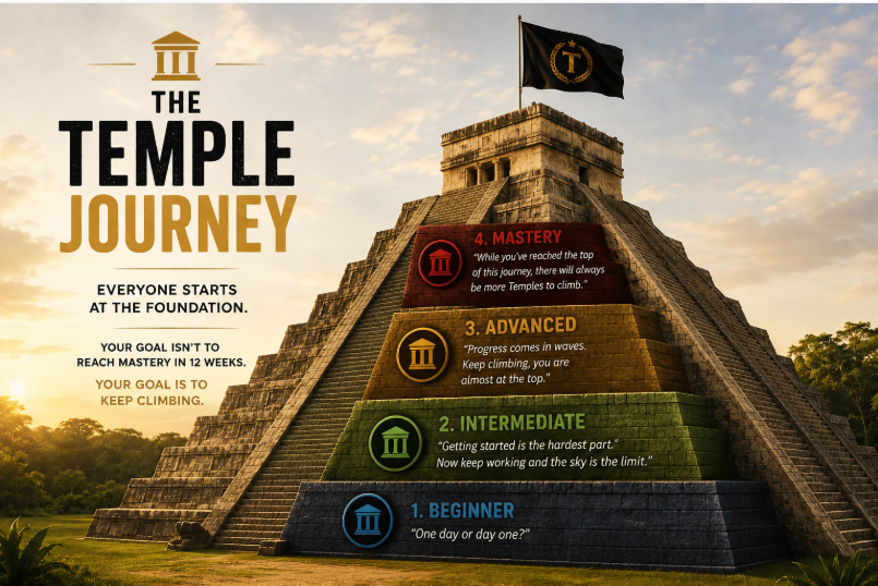 Illustration of a stepped pyramid with four levels, each representing a stage of the Temple journey from beginner to mastery, with a flag on top and a background of a cloudy sky and greenery.