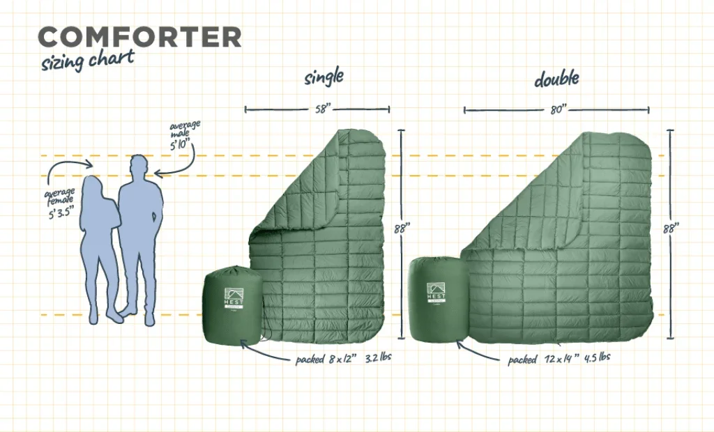 HESTComfortercampingblanketsizecomparisongraphic_2000x.webp