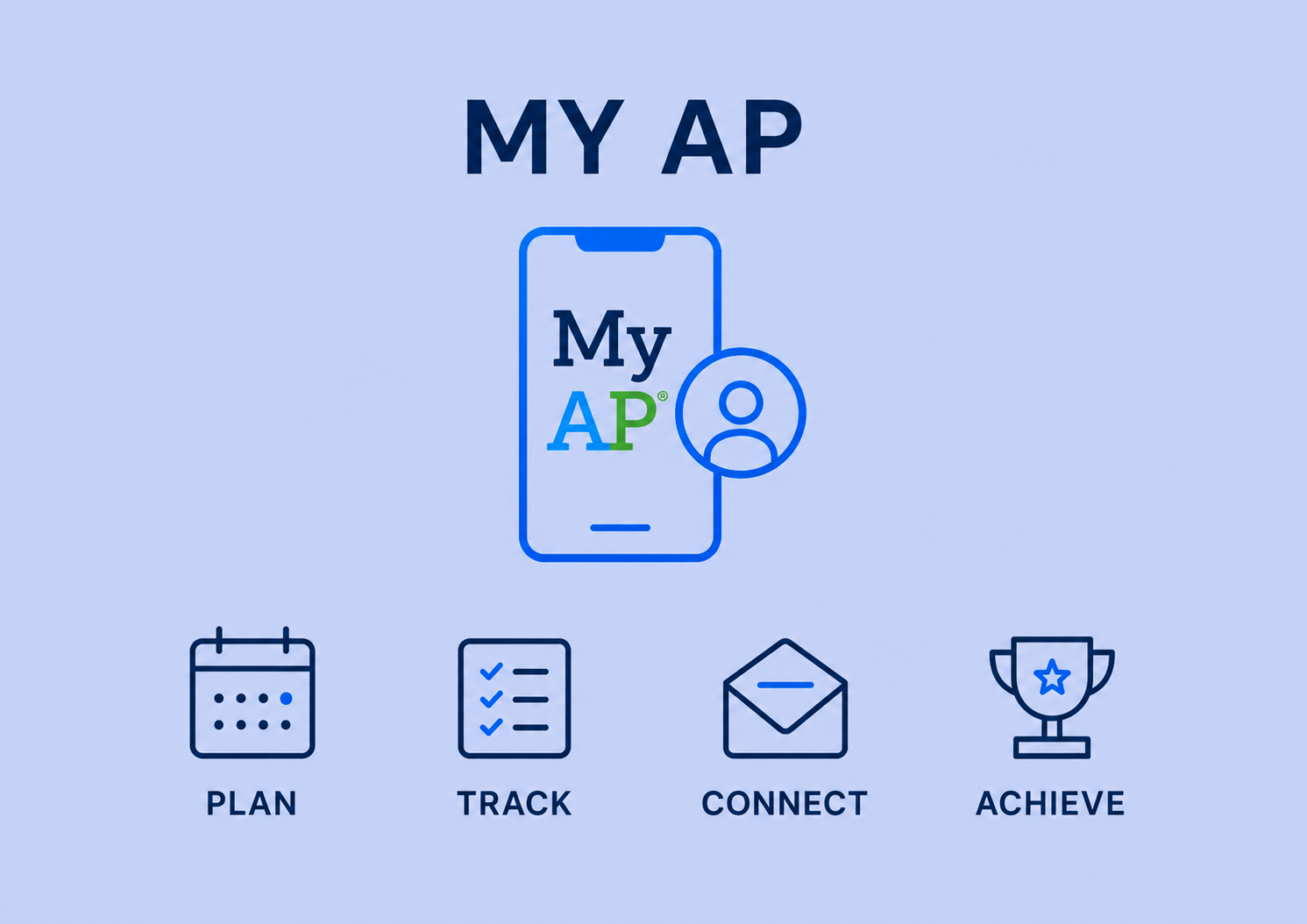 Personalized AP dashboards