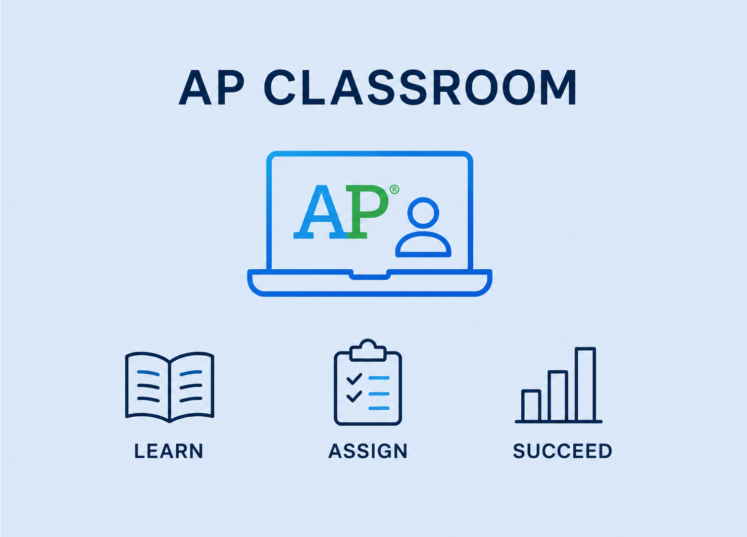 AP Classroom redesign