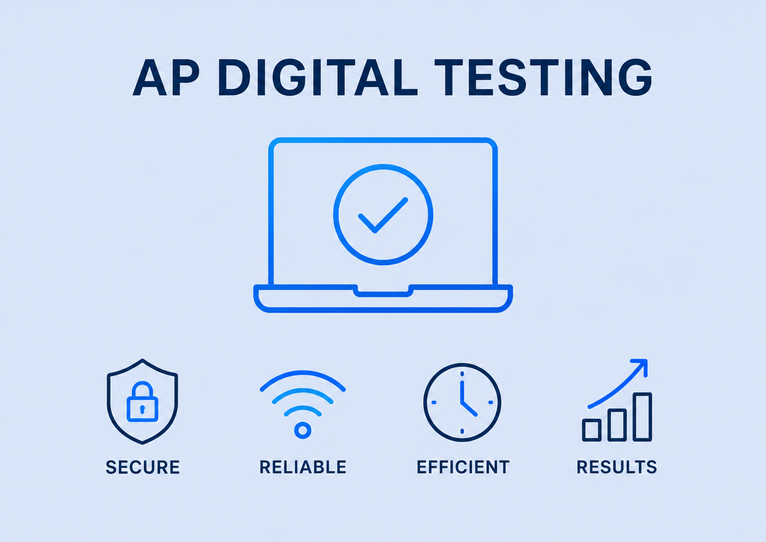 AP digital exams