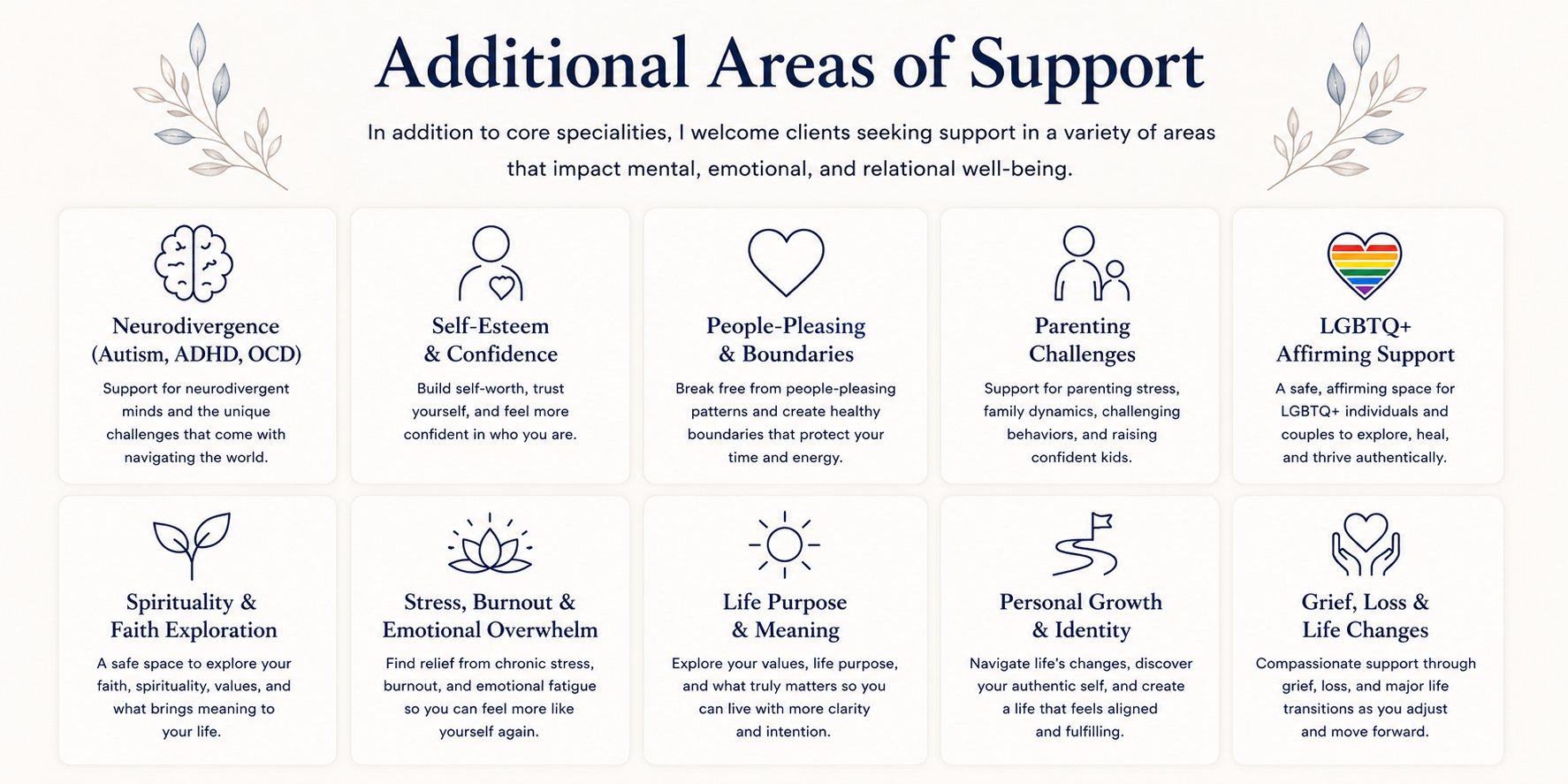 Chart titled 'Additional Areas of Support' listing various mental, emotional, and relational supports with icons and descriptions, including Neurodivergence, Self-Esteem, People-Pleasing, LGBTQ+ Support, Spirituality, Stress, Life Purpose, Parenting, Personal Growth, and Grief.