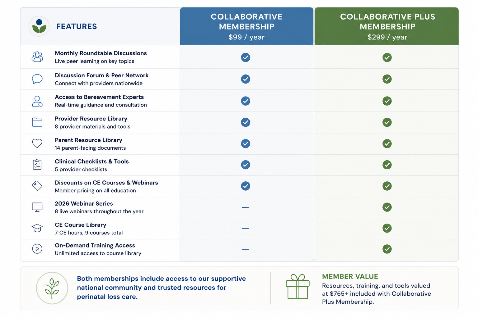 Membership options