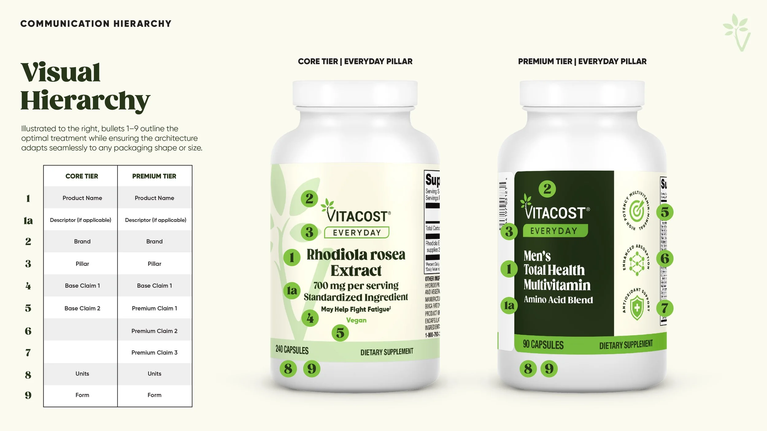Vitacost_Guideline_Deck_Artboard 1 copy 15.jpg