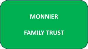 Green road sign with white text reading "Monnier Family Trust"