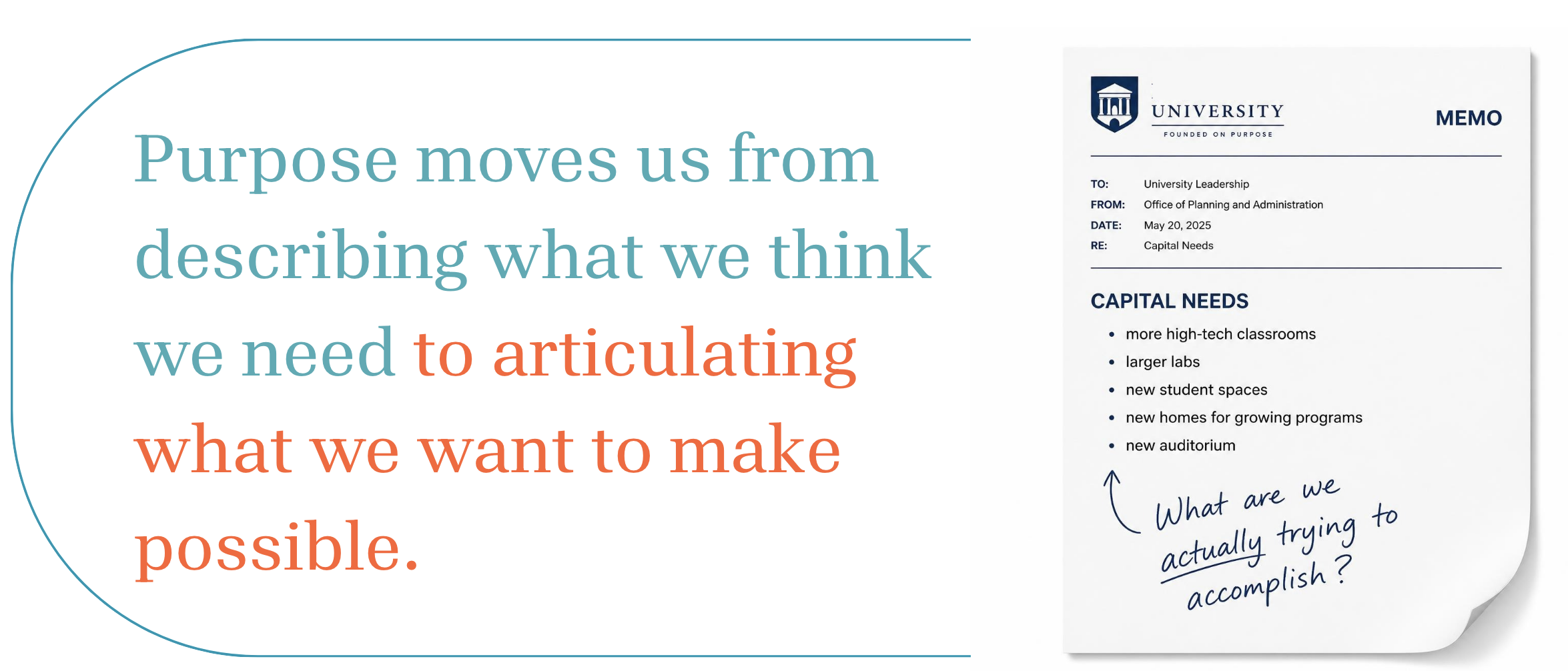 Illustration of a university memo that lists capital needs. Text to left of illustration reads: "purpose moves us from describing what we think we need to articulating what we want to make possible."