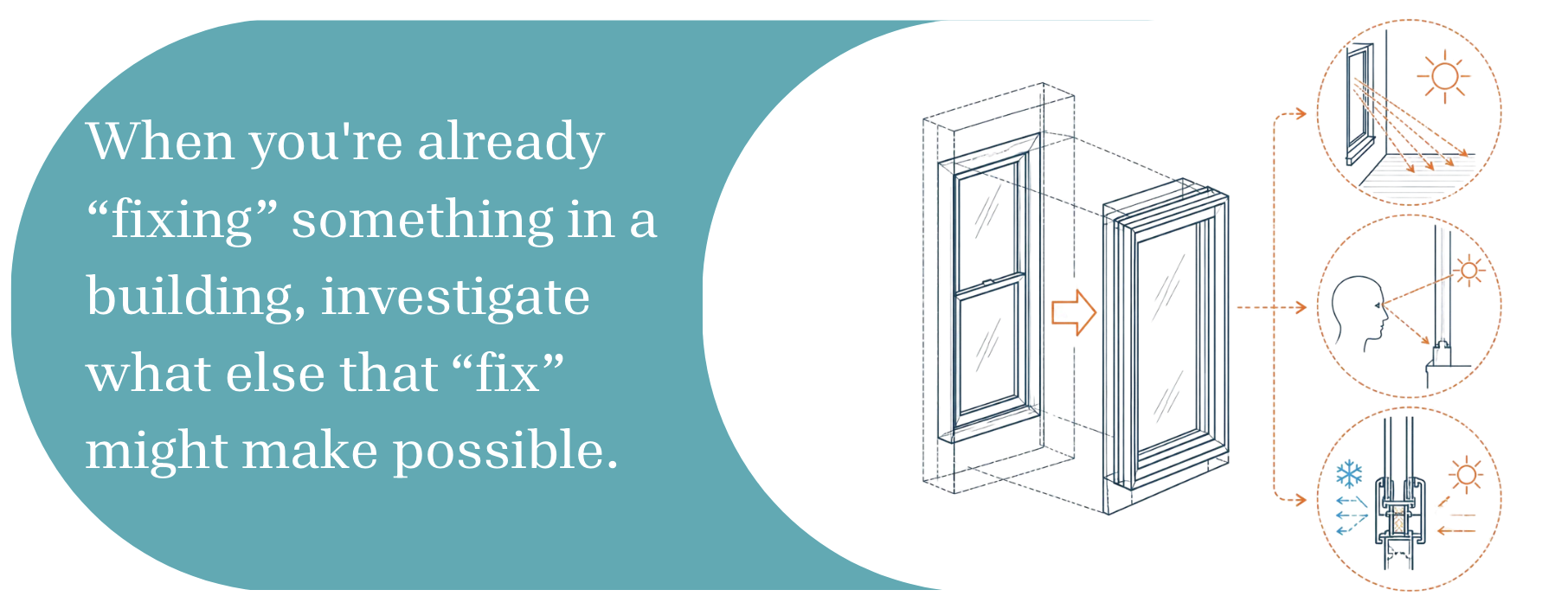 Illustration of a window replacement with the text: "When you're already 'fixing' something, investigate what else that 'fix' might make possible.