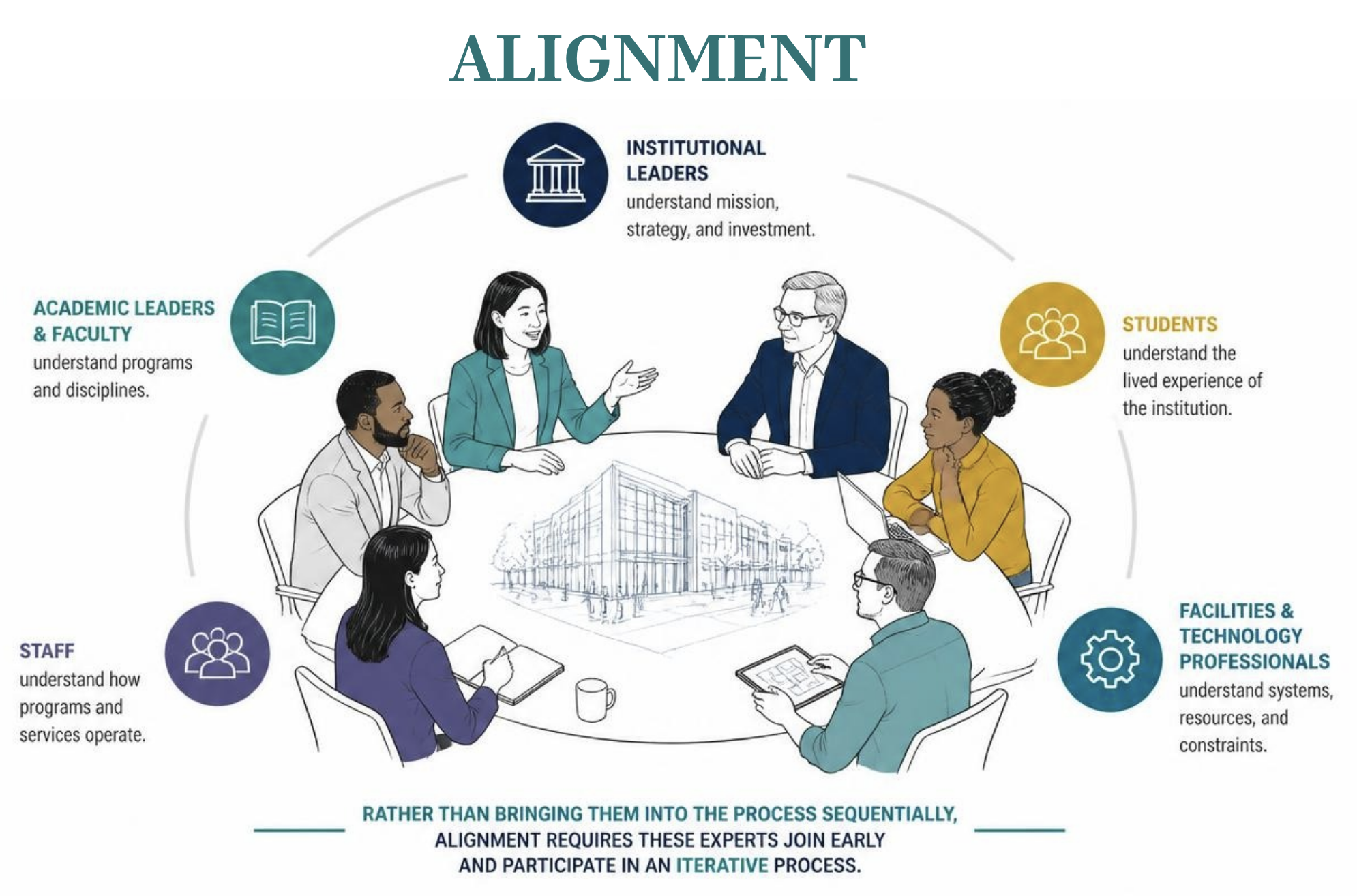 How Do We Know What a University Capital Project Really Needs to Accomplish?
