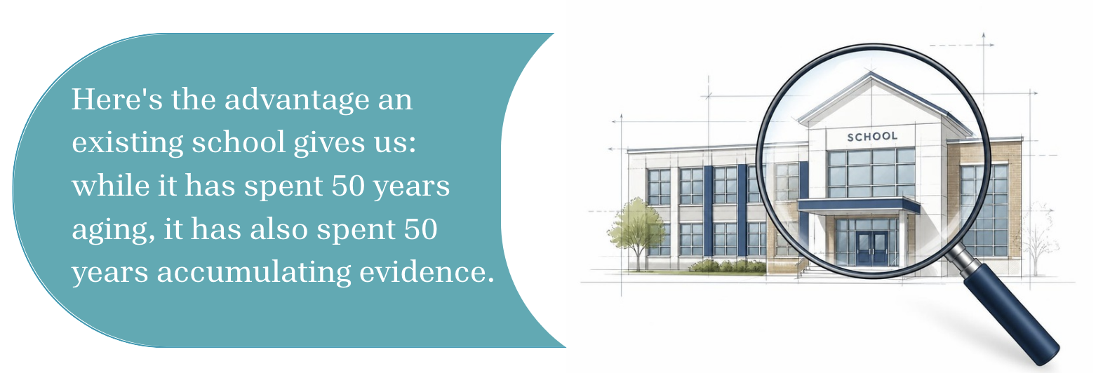 Illustration of a school with a magnifying glass. Text that reads: "Here's the advantage an existing school gives us: while it has spent 50 years aging, it has also spent 50 years accumulating evidence.