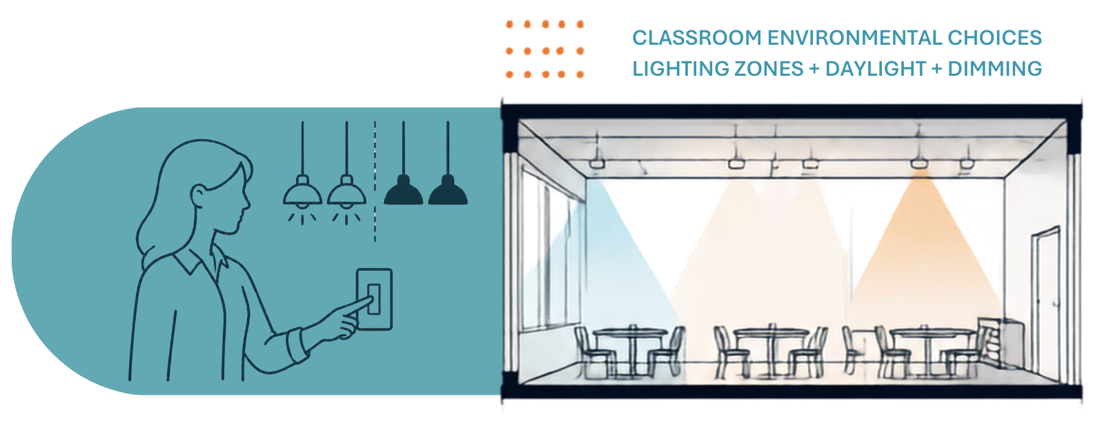 Teacher altering lighting to support learning.