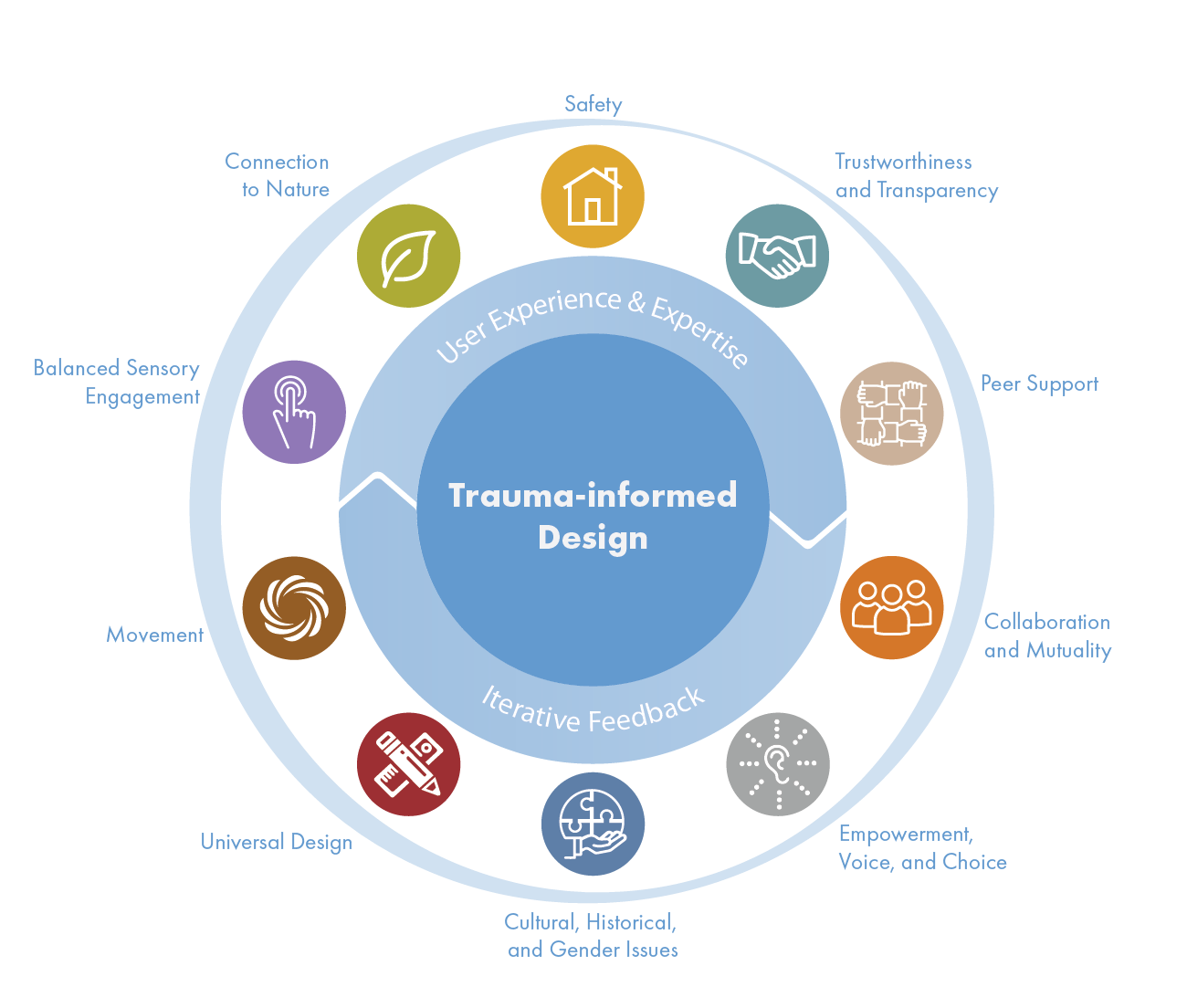 TiD Principles (Old Version).png