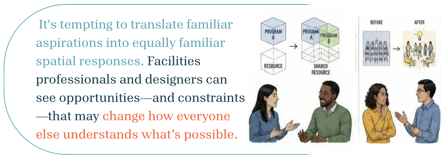 Graphic with an illustration of designers discussing different possibilities. Text that emphasizes that facilities professionals and dsigners can see opportunities and constraints that may change how everyone else understands what's possible.