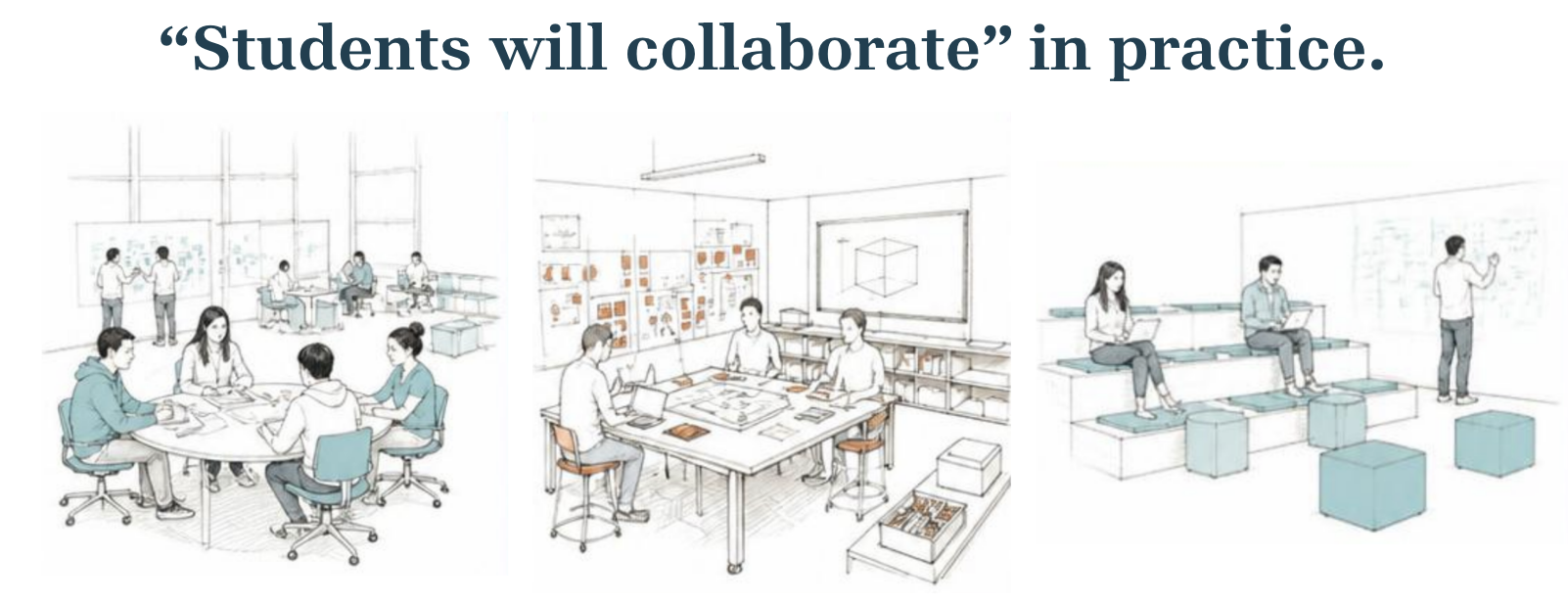 Illustration of three different ways students collaborate and the different kinds of space design required. Text at top reads "'Students will collaborate' in practice".