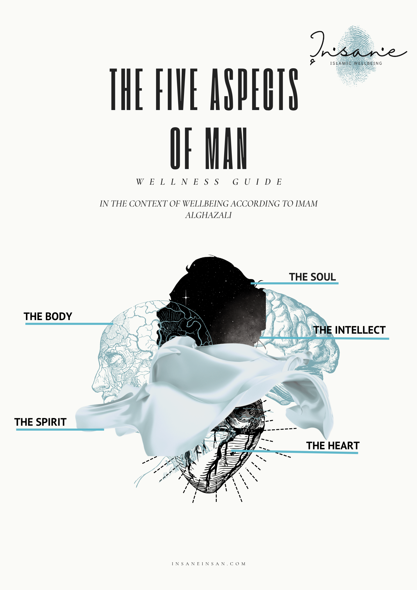 Diagram of the five aspects of man, including the soul, spirit, heart, mind, and body, overlaid on a stylized illustration of a human heart and brain.