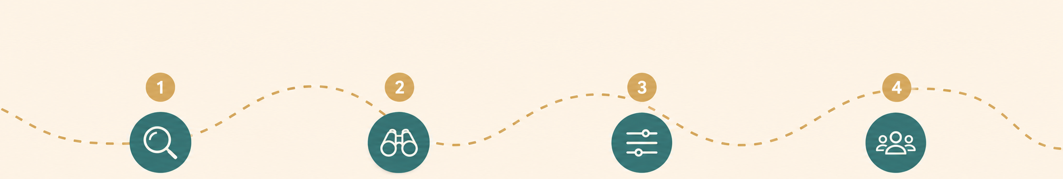 Diagramme avec quatre étapes représentées par des icônes : loupe, jumelles, réglages, groupe de personnes, sur un fond beige clair.