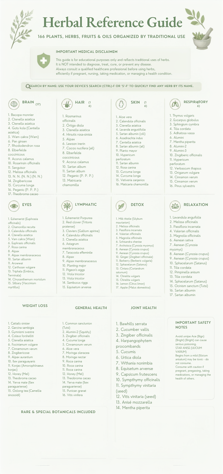 Herbal Infographic Traditional Use Guide (1).png