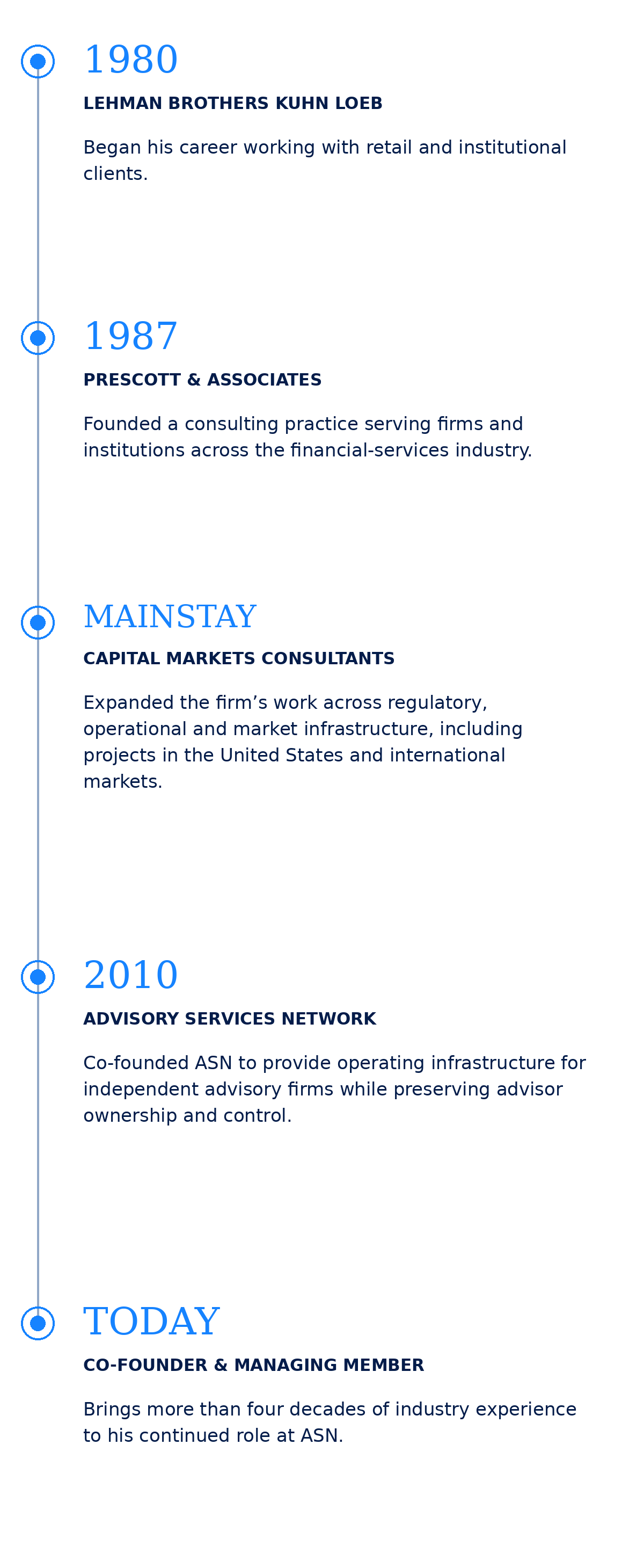 Timeline showing a professional career progression from 1980 to today, including roles at Lehman Brothers, Prescott & Associates, Mainstay, Advisory Services Network, and current position as Co-Founder & Managing Member.