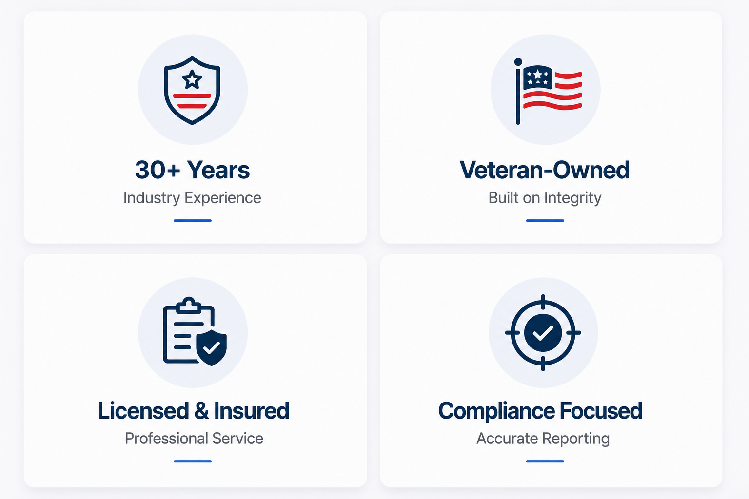 Four icons with text highlighting a company's experience and values: a shield with a star and red stripes with the text "30+ Years Industry Experience," an American flag with the text "Veteran-Owned Built on Integrity," a clipboard with a shield with a checkmark and the text "Licensed & Insured Professional Service," and a target with a checkmark and the text "Compliance Focused Accurate Reporting."