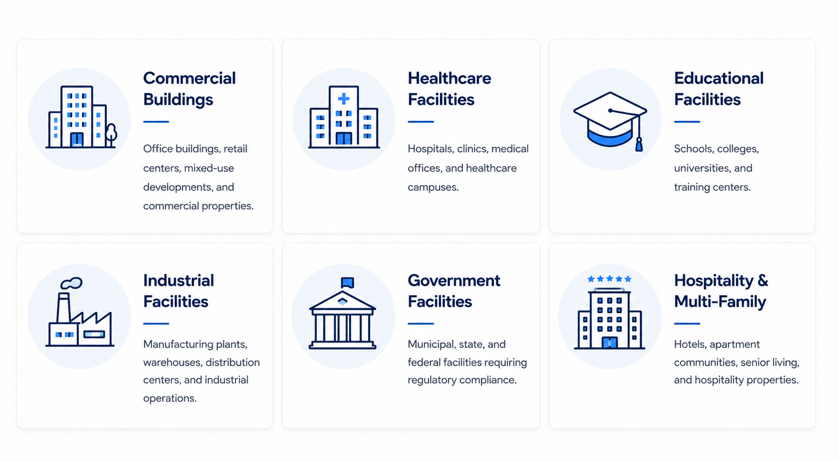 A grid of six icons representing different types of facilities with descriptions. The icons include a commercial building, healthcare facility, educational institution, industrial plant, government building, and hospitality/multi-family property, all illustrated in blue line art.