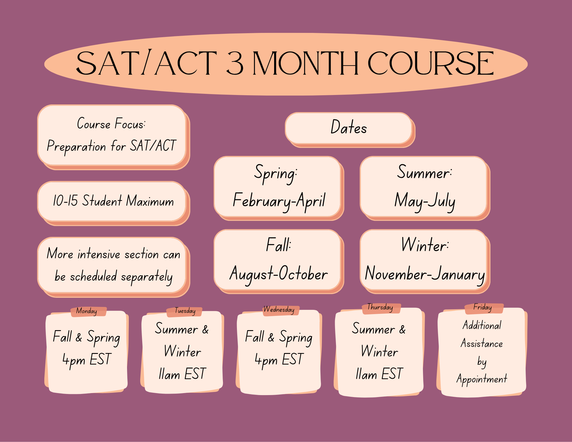 SATACT 3 Month Preporation Course.png