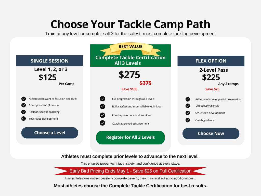 Choose Your Tackle Package