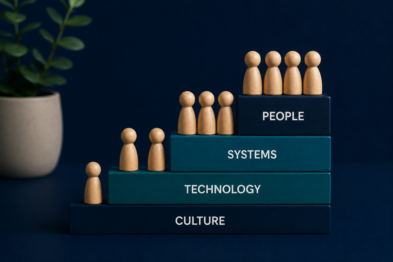 Wooden figurines on stacked boxes labeled 'Culture', 'Technology', 'Systems', and 'People', with a potted plant on the left against a dark blue background.