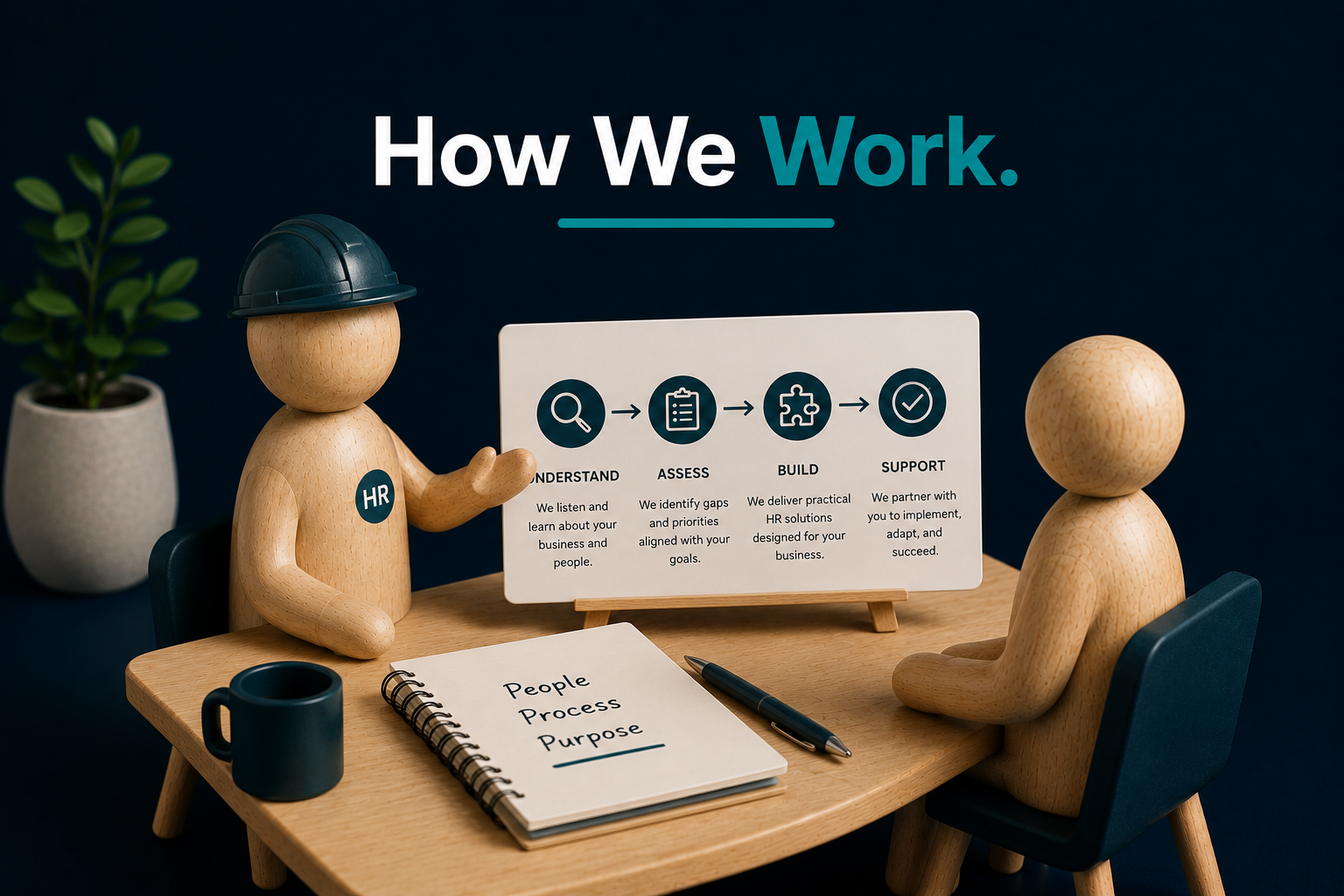 A wooden desk with two wooden mannequin figures, one with a hard hat and a HR badge, sitting across from each other. On the desk there is a black mug, a notebook with