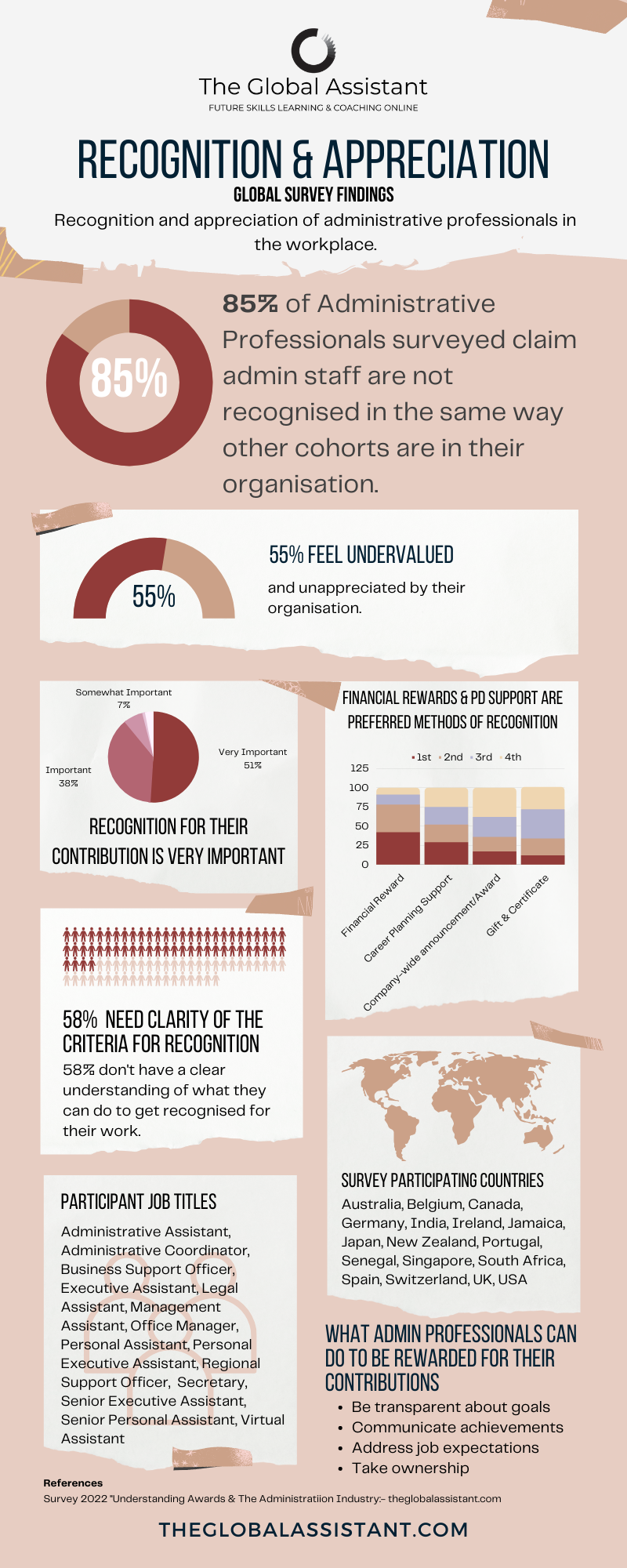 global survey for executive support