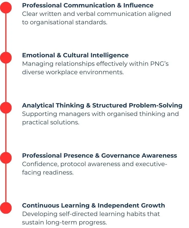 A vertical infographic listing key workplace skills with red bullet points. The skills include Professional Communication & Influence, Emotional & Cultural Intelligence, Analytical Thinking & Structured Problem-Solving, Professional Presence & Governance Awareness, and Continuous Learning & Independent Growth.