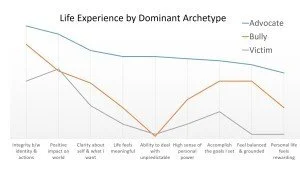 archetype gap.jpg