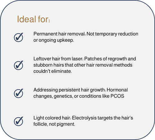 A list titled 'Ideal for:' with four benefits, including permanent hair removal, leftover laser hair patches, addressing persistent hair growth, and targeting hair follicles with electrolysis.