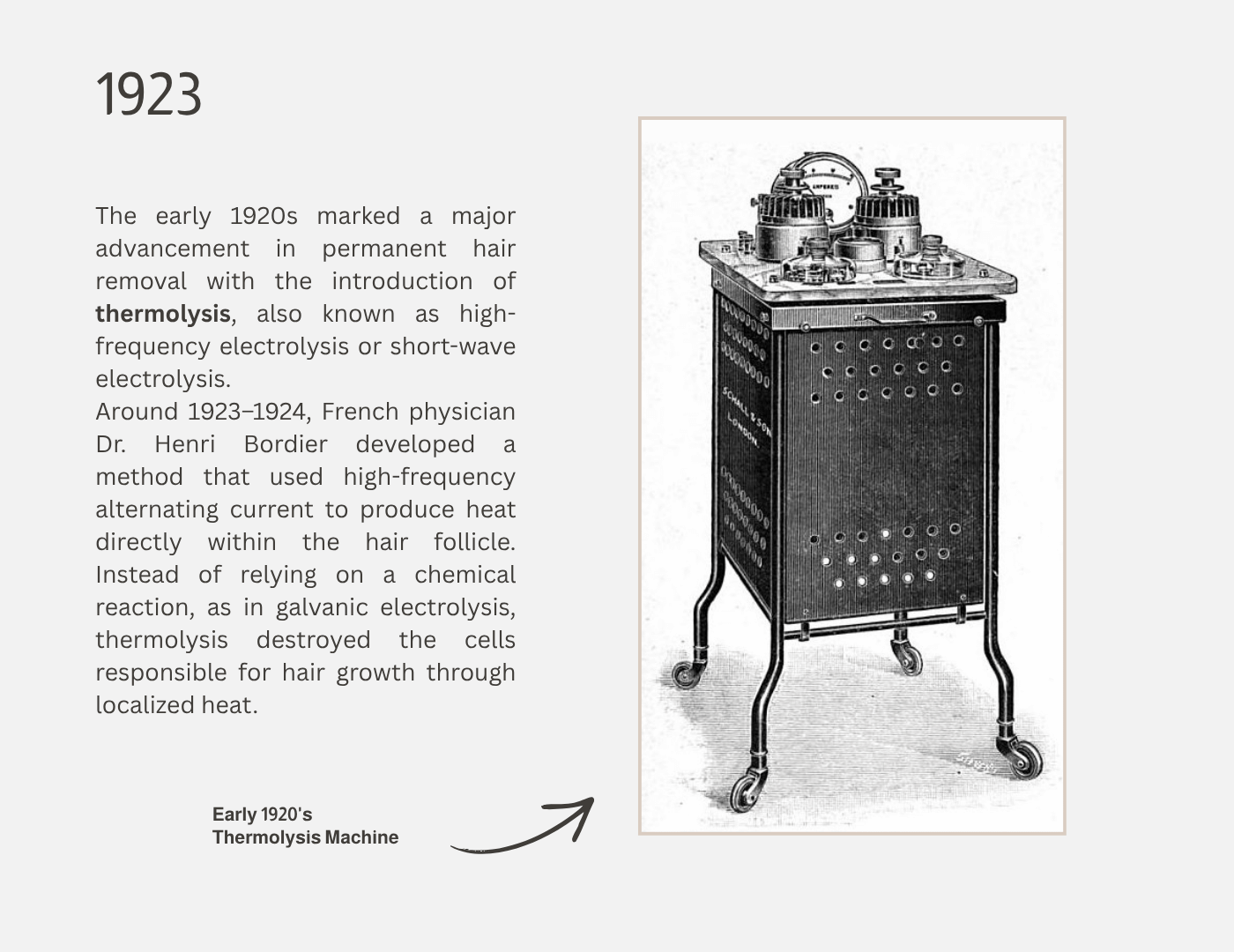 A vintage black and white photo of a thermolysis machine from early 1920s with multiple knobs and dials, on wheels, labeled 'E. Small & Son London.'