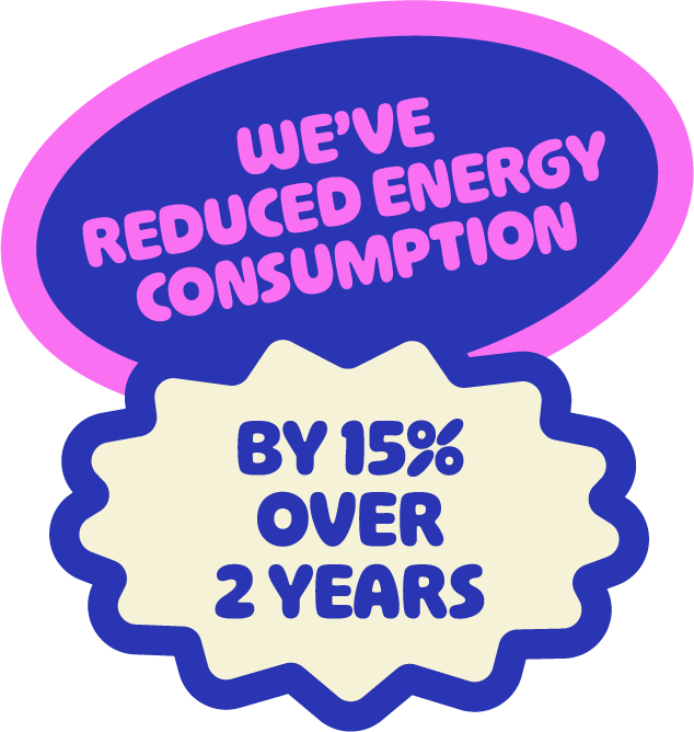 A colorful graphic with a pink and purple speech bubble stating 'We've reduced energy consumption' and a white burst shape below it with the text 'by 15% over 2 years' in blue.