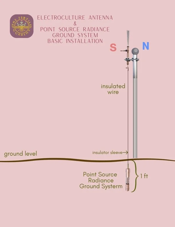 PSRGS:antenna install diagram.jpg