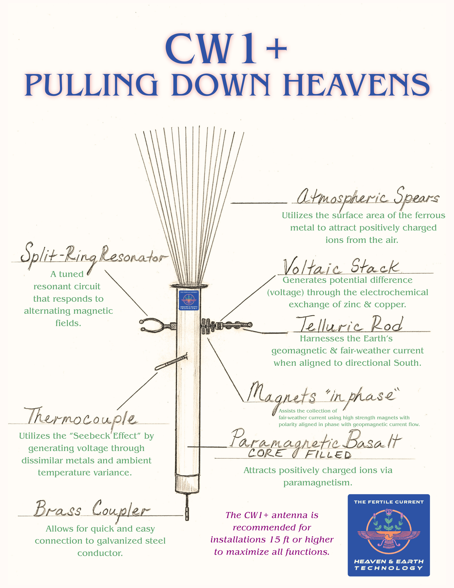 CW1+ Pulling Down Heavens.png