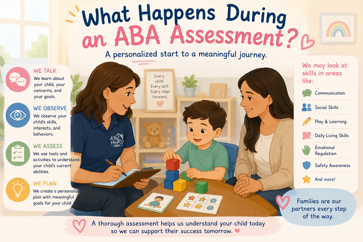 What Happens During an ABA Assessment?