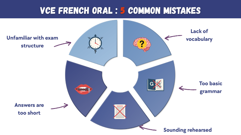 VCE French oral: 5 mistakes to avoid!