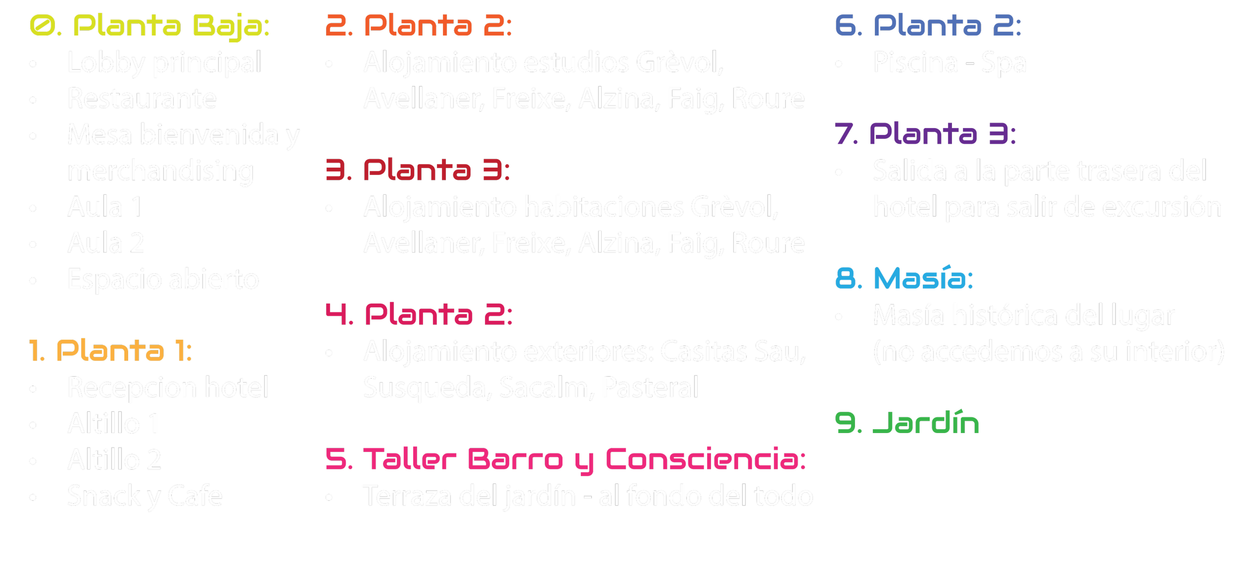 Plano de distribución de un hotel con diferentes niveles y áreas rotuladas en colores diversos, incluyendo lobby, restaurantes, aulas, alojamiento, áreas de ocio, jardines y otros espacios.