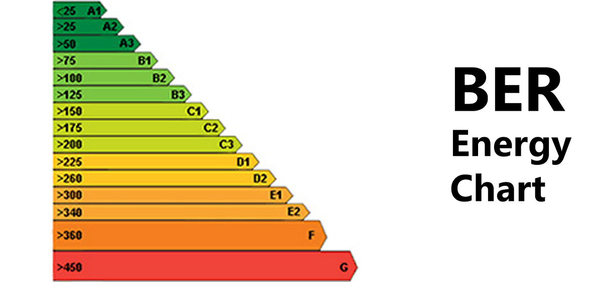 Building Energy Rating (BER)